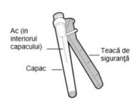 Figura 1: Profilurile concentraţiei plasmatice medii (IÎ ±95%) de emicizumab în timp pentru pacienţii cu vârsta ≥ 12 ani (studiile HAVEN 1 şi HAVEN 3) comparativ cu pacienţii cu vârsta < 12 ani (studiul HAVEN 2)