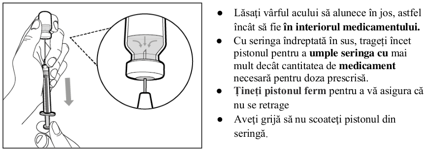 Figura 1: Profilurile concentraţiei plasmatice medii (IÎ ±95%) de emicizumab în timp pentru pacienţii cu vârsta ≥ 12 ani (studiile HAVEN 1 şi HAVEN 3) comparativ cu pacienţii cu vârsta < 12 ani (studiul HAVEN 2)