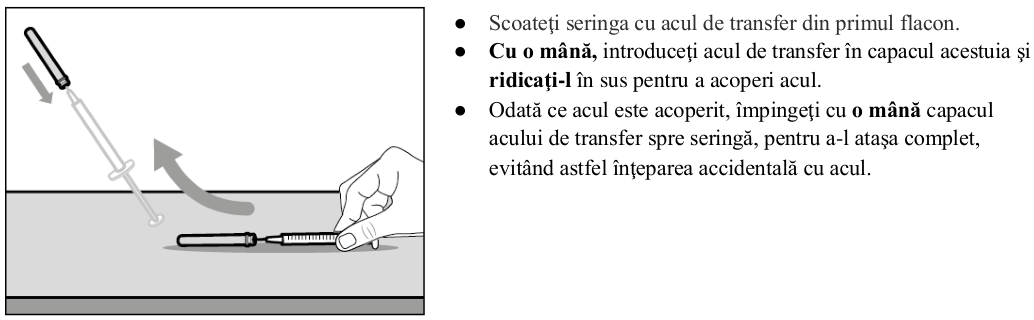 Figura 1: Profilurile concentraţiei plasmatice medii (IÎ ±95%) de emicizumab în timp pentru pacienţii cu vârsta ≥ 12 ani (studiile HAVEN 1 şi HAVEN 3) comparativ cu pacienţii cu vârsta < 12 ani (studiul HAVEN 2)