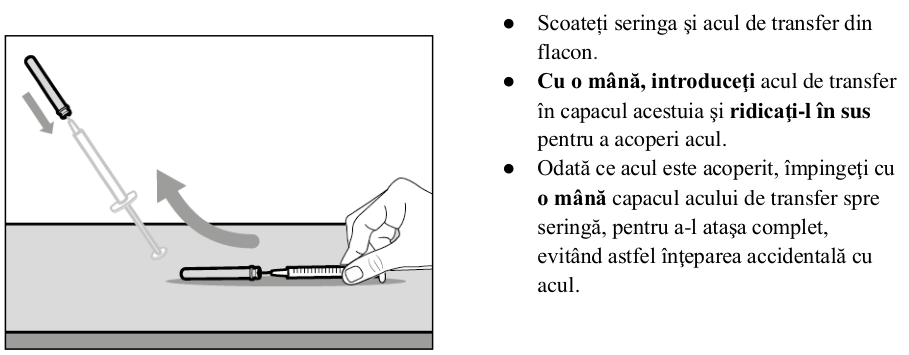 Figura 1: Profilurile concentraţiei plasmatice medii (IÎ ±95%) de emicizumab în timp pentru pacienţii cu vârsta ≥ 12 ani (studiile HAVEN 1 şi HAVEN 3) comparativ cu pacienţii cu vârsta < 12 ani (studiul HAVEN 2)