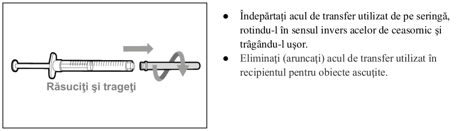 Figura 1: Profilurile concentraţiei plasmatice medii (IÎ ±95%) de emicizumab în timp pentru pacienţii cu vârsta ≥ 12 ani (studiile HAVEN 1 şi HAVEN 3) comparativ cu pacienţii cu vârsta < 12 ani (studiul HAVEN 2)