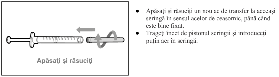 Figura 1: Profilurile concentraţiei plasmatice medii (IÎ ±95%) de emicizumab în timp pentru pacienţii cu vârsta ≥ 12 ani (studiile HAVEN 1 şi HAVEN 3) comparativ cu pacienţii cu vârsta < 12 ani (studiul HAVEN 2)
