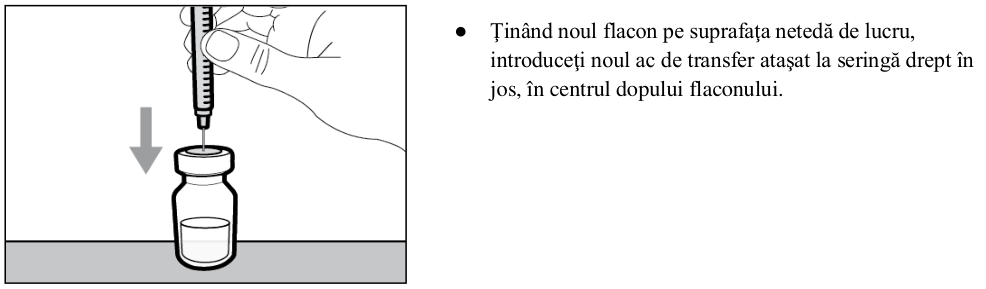 Figura 1: Profilurile concentraţiei plasmatice medii (IÎ ±95%) de emicizumab în timp pentru pacienţii cu vârsta ≥ 12 ani (studiile HAVEN 1 şi HAVEN 3) comparativ cu pacienţii cu vârsta < 12 ani (studiul HAVEN 2)