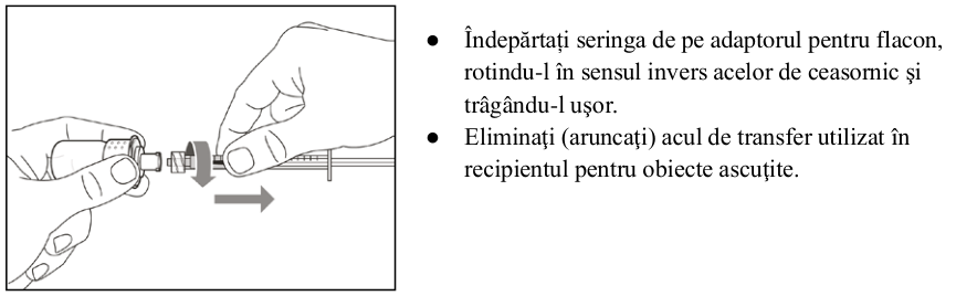 Figura 1: Profilurile concentraţiei plasmatice medii (IÎ ±95%) de emicizumab în timp pentru pacienţii cu vârsta ≥ 12 ani (studiile HAVEN 1 şi HAVEN 3) comparativ cu pacienţii cu vârsta < 12 ani (studiul HAVEN 2)