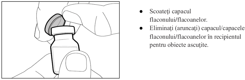 Figura 1: Profilurile concentraţiei plasmatice medii (IÎ ±95%) de emicizumab în timp pentru pacienţii cu vârsta ≥ 12 ani (studiile HAVEN 1 şi HAVEN 3) comparativ cu pacienţii cu vârsta < 12 ani (studiul HAVEN 2)