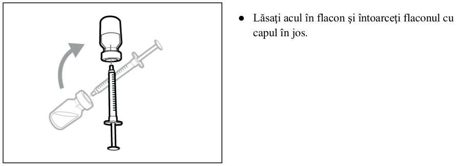 Figura 1: Profilurile concentraţiei plasmatice medii (IÎ ±95%) de emicizumab în timp pentru pacienţii cu vârsta ≥ 12 ani (studiile HAVEN 1 şi HAVEN 3) comparativ cu pacienţii cu vârsta < 12 ani (studiul HAVEN 2)
