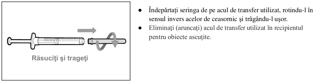 Figura 1: Profilurile concentraţiei plasmatice medii (IÎ ±95%) de emicizumab în timp pentru pacienţii cu vârsta ≥ 12 ani (studiile HAVEN 1 şi HAVEN 3) comparativ cu pacienţii cu vârsta < 12 ani (studiul HAVEN 2)