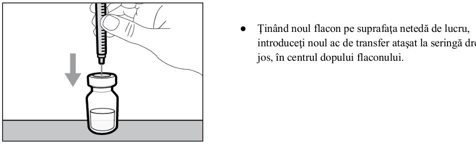 Figura 1: Profilurile concentraţiei plasmatice medii (IÎ ±95%) de emicizumab în timp pentru pacienţii cu vârsta ≥ 12 ani (studiile HAVEN 1 şi HAVEN 3) comparativ cu pacienţii cu vârsta < 12 ani (studiul HAVEN 2)