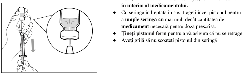 Figura 1: Profilurile concentraţiei plasmatice medii (IÎ ±95%) de emicizumab în timp pentru pacienţii cu vârsta ≥ 12 ani (studiile HAVEN 1 şi HAVEN 3) comparativ cu pacienţii cu vârsta < 12 ani (studiul HAVEN 2)