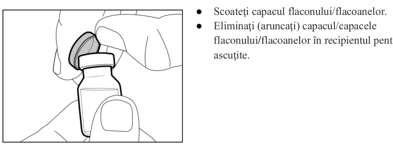 Figura 1: Profilurile concentraţiei plasmatice medii (IÎ ±95%) de emicizumab în timp pentru pacienţii cu vârsta ≥ 12 ani (studiile HAVEN 1 şi HAVEN 3) comparativ cu pacienţii cu vârsta < 12 ani (studiul HAVEN 2)