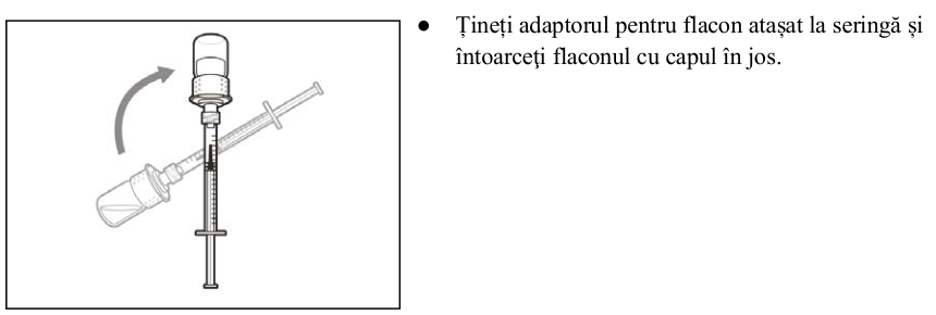 Figura 1: Profilurile concentraţiei plasmatice medii (IÎ ±95%) de emicizumab în timp pentru pacienţii cu vârsta ≥ 12 ani (studiile HAVEN 1 şi HAVEN 3) comparativ cu pacienţii cu vârsta < 12 ani (studiul HAVEN 2)