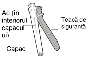 Figura 1: Profilurile concentraţiei plasmatice medii (IÎ ±95%) de emicizumab în timp pentru pacienţii cu vârsta ≥ 12 ani (studiile HAVEN 1 şi HAVEN 3) comparativ cu pacienţii cu vârsta < 12 ani (studiul HAVEN 2)