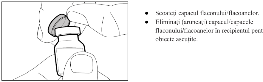 Figura 1: Profilurile concentraţiei plasmatice medii (IÎ ±95%) de emicizumab în timp pentru pacienţii cu vârsta ≥ 12 ani (studiile HAVEN 1 şi HAVEN 3) comparativ cu pacienţii cu vârsta < 12 ani (studiul HAVEN 2)