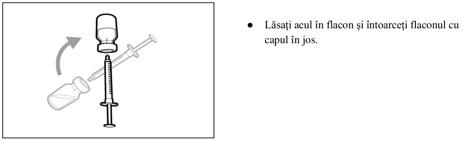 Figura 1: Profilurile concentraţiei plasmatice medii (IÎ ±95%) de emicizumab în timp pentru pacienţii cu vârsta ≥ 12 ani (studiile HAVEN 1 şi HAVEN 3) comparativ cu pacienţii cu vârsta < 12 ani (studiul HAVEN 2)