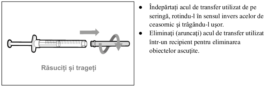 Figura 1: Profilurile concentraţiei plasmatice medii (IÎ ±95%) de emicizumab în timp pentru pacienţii cu vârsta ≥ 12 ani (studiile HAVEN 1 şi HAVEN 3) comparativ cu pacienţii cu vârsta < 12 ani (studiul HAVEN 2)