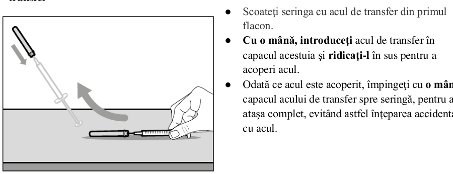 Figura 1: Profilurile concentraţiei plasmatice medii (IÎ ±95%) de emicizumab în timp pentru pacienţii cu vârsta ≥ 12 ani (studiile HAVEN 1 şi HAVEN 3) comparativ cu pacienţii cu vârsta < 12 ani (studiul HAVEN 2)