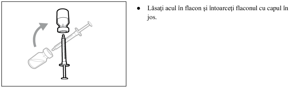 Figura 1: Profilurile concentraţiei plasmatice medii (IÎ ±95%) de emicizumab în timp pentru pacienţii cu vârsta ≥ 12 ani (studiile HAVEN 1 şi HAVEN 3) comparativ cu pacienţii cu vârsta < 12 ani (studiul HAVEN 2)