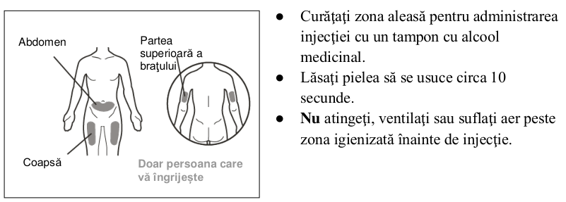 Figura 1: Profilurile concentraţiei plasmatice medii (IÎ ±95%) de emicizumab în timp pentru pacienţii cu vârsta ≥ 12 ani (studiile HAVEN 1 şi HAVEN 3) comparativ cu pacienţii cu vârsta < 12 ani (studiul HAVEN 2)