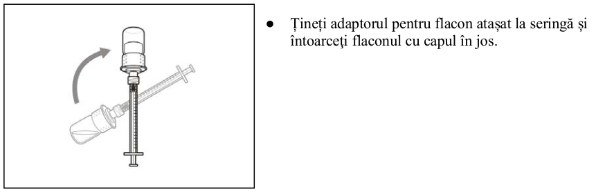 Figura 1: Profilurile concentraţiei plasmatice medii (IÎ ±95%) de emicizumab în timp pentru pacienţii cu vârsta ≥ 12 ani (studiile HAVEN 1 şi HAVEN 3) comparativ cu pacienţii cu vârsta < 12 ani (studiul HAVEN 2)