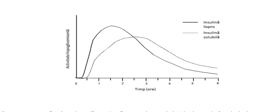 Figura 1: