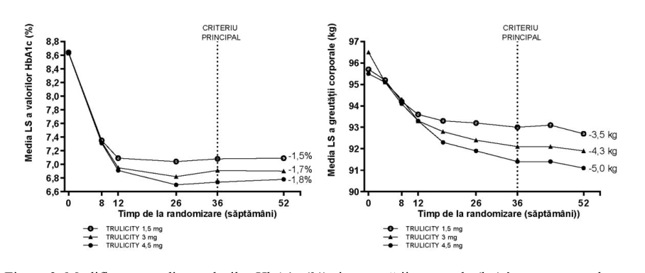 Figura 2: Graficul tip forest plot al analizelor privind tipurile de evenimente cardiovasculare