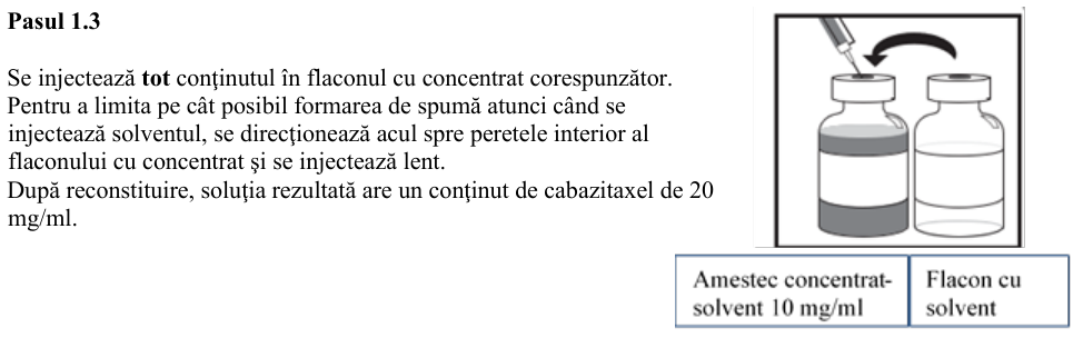 Figura 1: curbele Kaplan Meier privind supravieţuirea globală (EFC6193)
