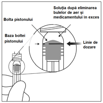 Figura 5: Modificarea Medie a Acuității Vizuale în Funcție de Grupul de Tratament, de la