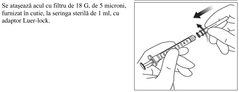 Figura 5: Modificarea Medie a Acuității Vizuale în Funcție de Grupul de Tratament, de la