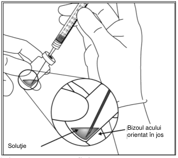 Figura 5: Modificarea Medie a Acuității Vizuale în Funcție de Grupul de Tratament, de la