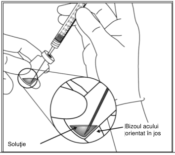 Figura 9: Ultimul interval de tratament intenționat în săptămâna 64