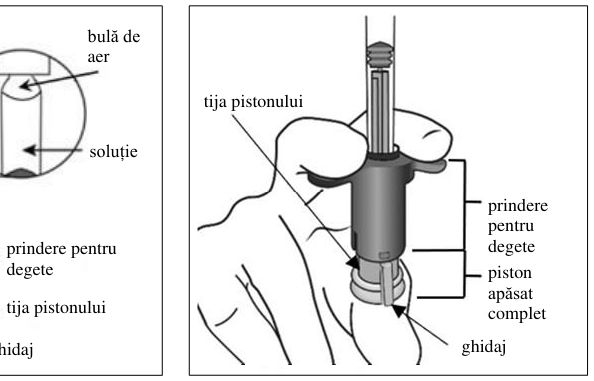 Figura 9: Ultimul interval de tratament intenționat în săptămâna 64