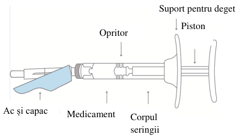 Figura 2: Răspuns farmacocinetic/farmacodinamic la administrarea CAMCEVI 21 mg