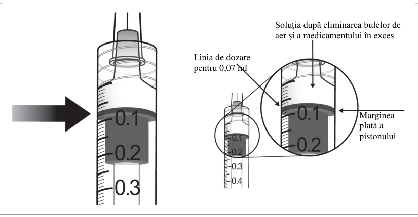 Figura 9: Ultimul interval de tratament intenționat în săptămâna 64
