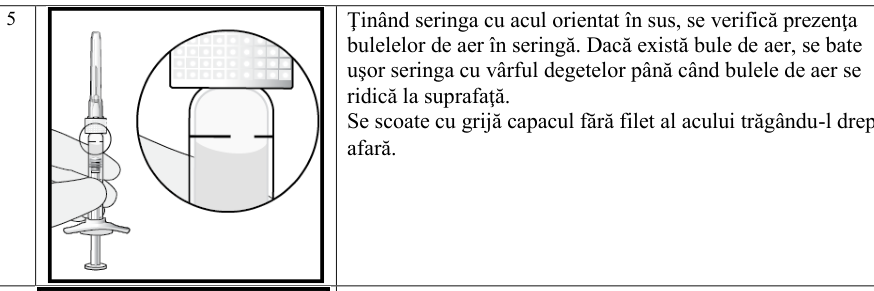 Figura 5: Modificarea Medie a Acuității Vizuale în Funcție de Grupul de Tratament, de la Momentul