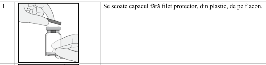 Figura 5: Modificarea Medie a Acuității Vizuale în Funcție de Grupul de Tratament, de la Momentul