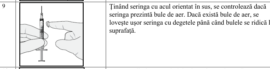 Figura 5: Modificarea Medie a Acuității Vizuale în Funcție de Grupul de Tratament, de la Momentul