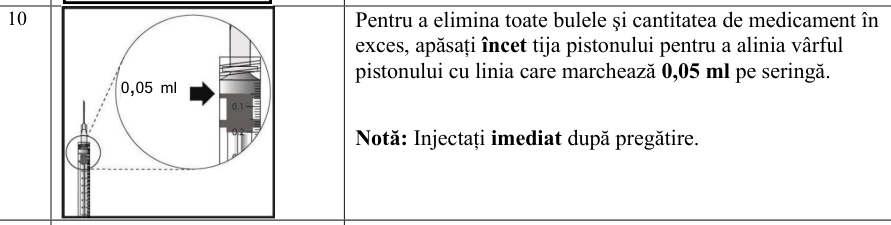 Figura 5: Modificarea Medie a Acuității Vizuale în Funcție de Grupul de Tratament, de la Momentul