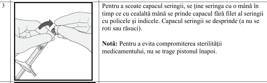 Figura 5: Modificarea Medie a Acuității Vizuale în Funcție de Grupul de Tratament, de la Momentul