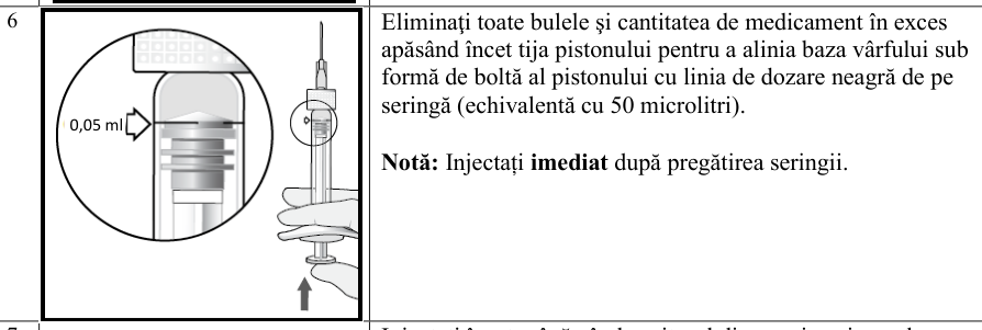 Figura 5: Modificarea Medie a Acuității Vizuale în Funcție de Grupul de Tratament, de la Momentul