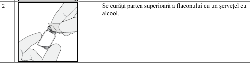 Figura 5: Modificarea Medie a Acuității Vizuale în Funcție de Grupul de Tratament, de la Momentul