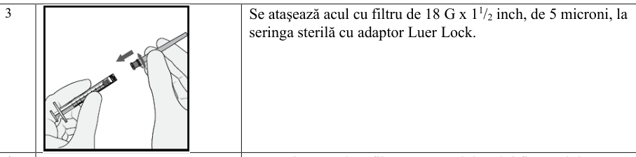 Figura 5: Modificarea Medie a Acuității Vizuale în Funcție de Grupul de Tratament, de la Momentul