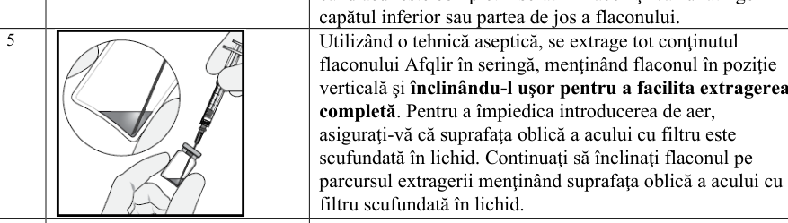 Figura 5: Modificarea Medie a Acuității Vizuale în Funcție de Grupul de Tratament, de la Momentul