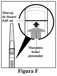 Figura 5: Modificarea Medie a Acuității Vizuale în Funcție de Grupul de Tratament, de la Momentul Inițial până în Săptămâna 48, în Studiul Clinic MYRROR (Set complet de analiză, LOCF)