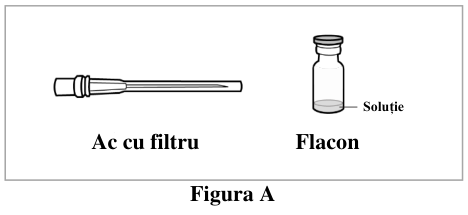 Figura 5: Modificarea Medie a Acuității Vizuale în Funcție de Grupul de Tratament, de la Momentul Inițial până în Săptămâna 48, în Studiul Clinic MYRROR (Set complet de analiză, LOCF)