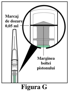 Figura 5: Modificarea Medie a Acuității Vizuale în Funcție de Grupul de Tratament, de la Momentul Inițial până în Săptămâna 48, în Studiul Clinic MYRROR (Set complet de analiză, LOCF)