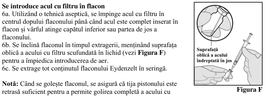 Figura 5: Modificarea Medie a Acuității Vizuale în Funcție de Grupul de Tratament, de la Momentul Inițial până în Săptămâna 48, în Studiul Clinic MYRROR (Set complet de analiză, LOCF)