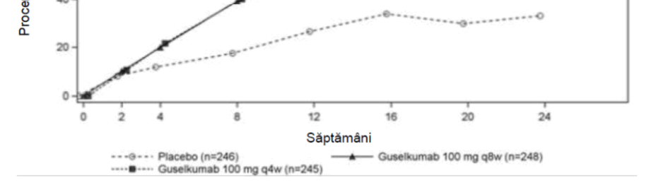Figura 5: Răspunsul ACR 20 pe vizite până în Săptămâna 24 în studiul DISCOVER 2