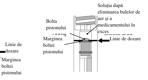 Figura 5: Modificarea Medie a Acuității Vizuale în Funcție de Grupul de Tratament, de la