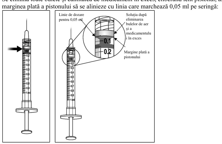 Figura 5: Modificarea Medie a Acuității Vizuale în Funcție de Grupul de Tratament, de la
