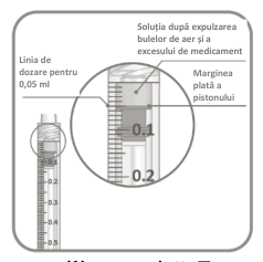 Figura 5: Modificarea Medie a Acuității Vizuale în Funcție de Grupul de Tratament, de la Momentul Inițial până în Săptămâna 48, în Studiul Clinic MYRROR (Set complet de analiză, LOCF)